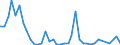 Flow: Exports / Measure: Values / Partner Country: United Kingdom / Reporting Country: Denmark