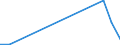 Flow: Exports / Measure: Values / Partner Country: United Kingdom / Reporting Country: Estonia