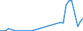 Flow: Exports / Measure: Values / Partner Country: United Kingdom / Reporting Country: Germany