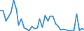 Flow: Exports / Measure: Values / Partner Country: United Kingdom / Reporting Country: Iceland