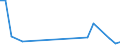 Flow: Exports / Measure: Values / Partner Country: United Kingdom / Reporting Country: Lithuania