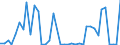 Flow: Exports / Measure: Values / Partner Country: United Kingdom / Reporting Country: Netherlands