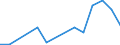 Flow: Exports / Measure: Values / Partner Country: China / Reporting Country: Germany