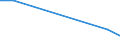 Flow: Exports / Measure: Values / Partner Country: China / Reporting Country: Poland