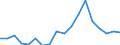 Flow: Exports / Measure: Values / Partner Country: China / Reporting Country: Spain