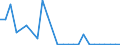 Flow: Exports / Measure: Values / Partner Country: World / Reporting Country: Austria