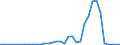 Flow: Exports / Measure: Values / Partner Country: World / Reporting Country: Canada