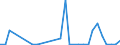 Flow: Exports / Measure: Values / Partner Country: World / Reporting Country: Czech Rep.