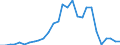 Handelsstrom: Exporte / Maßeinheit: Werte / Partnerland: World / Meldeland: Finland