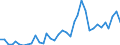 Flow: Exports / Measure: Values / Partner Country: World / Reporting Country: France incl. Monaco & overseas