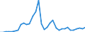 Flow: Exports / Measure: Values / Partner Country: World / Reporting Country: Greece