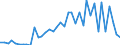 Handelsstrom: Exporte / Maßeinheit: Werte / Partnerland: World / Meldeland: Netherlands