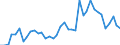 Flow: Exports / Measure: Values / Partner Country: World / Reporting Country: Portugal