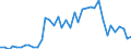 Flow: Exports / Measure: Values / Partner Country: World / Reporting Country: Spain