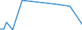 Flow: Exports / Measure: Values / Partner Country: World / Reporting Country: Switzerland incl. Liechtenstein