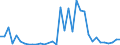 Flow: Exports / Measure: Values / Partner Country: World / Reporting Country: Turkey