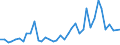 Handelsstrom: Exporte / Maßeinheit: Werte / Partnerland: World / Meldeland: United Kingdom