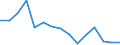 Flow: Exports / Measure: Values / Partner Country: Japan / Reporting Country: Chile