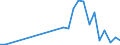 Flow: Exports / Measure: Values / Partner Country: Japan / Reporting Country: France incl. Monaco & overseas