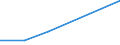 Flow: Exports / Measure: Values / Partner Country: Japan / Reporting Country: Ireland