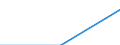 Flow: Exports / Measure: Values / Partner Country: Japan / Reporting Country: Latvia