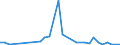 Flow: Exports / Measure: Values / Partner Country: Japan / Reporting Country: United Kingdom