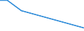 Flow: Exports / Measure: Values / Partner Country: Portugal / Reporting Country: Luxembourg