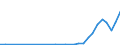 Flow: Exports / Measure: Values / Partner Country: Viet Nam / Reporting Country: Japan