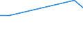 Flow: Exports / Measure: Values / Partner Country: Viet Nam / Reporting Country: Korea, Rep. of