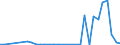 Flow: Exports / Measure: Values / Partner Country: World / Reporting Country: Belgium