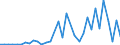 Flow: Exports / Measure: Values / Partner Country: World / Reporting Country: Germany