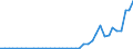 Flow: Exports / Measure: Values / Partner Country: World / Reporting Country: Netherlands