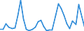 Flow: Exports / Measure: Values / Partner Country: World / Reporting Country: Portugal