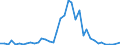 Flow: Exports / Measure: Values / Partner Country: World / Reporting Country: United Kingdom