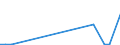 Flow: Exports / Measure: Values / Partner Country: Netherlands / Reporting Country: Belgium