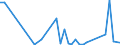 Flow: Exports / Measure: Values / Partner Country: Netherlands / Reporting Country: Denmark