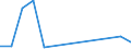 Flow: Exports / Measure: Values / Partner Country: Netherlands / Reporting Country: Iceland