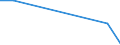 Flow: Exports / Measure: Values / Partner Country: Netherlands / Reporting Country: Spain