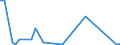 Flow: Exports / Measure: Values / Partner Country: Netherlands / Reporting Country: United Kingdom