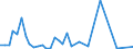 Flow: Exports / Measure: Values / Partner Country: United Kingdom / Reporting Country: Denmark