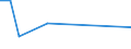 Flow: Exports / Measure: Values / Partner Country: United Kingdom / Reporting Country: France incl. Monaco & overseas