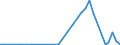 Flow: Exports / Measure: Values / Partner Country: United Kingdom / Reporting Country: Netherlands