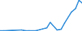 Flow: Exports / Measure: Values / Partner Country: United Kingdom / Reporting Country: Sweden