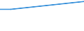 Flow: Exports / Measure: Values / Partner Country: Hong Kong SAR of China / Reporting Country: Spain