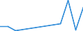 Flow: Exports / Measure: Values / Partner Country: Hong Kong SAR of China / Reporting Country: United Kingdom