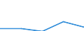 Flow: Exports / Measure: Values / Partner Country: EU 27 / Reporting Country: Denmark