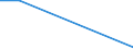 Flow: Exports / Measure: Values / Partner Country: EU 27 / Reporting Country: Poland