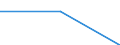 Flow: Exports / Measure: Values / Partner Country: EU 27 / Reporting Country: United Kingdom