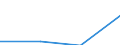 Flow: Exports / Measure: Values / Partner Country: World / Reporting Country: Australia