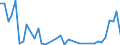 Flow: Exports / Measure: Values / Partner Country: World / Reporting Country: Canada